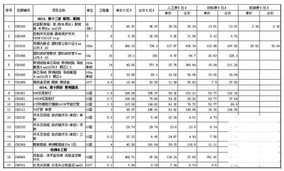 配套会所及样板房工程预算书（各专业） - 3