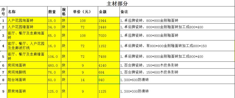 小区装饰工程预算书（CAD图纸预算书） - 3