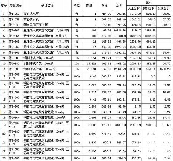 高档住宅小区10#楼安装工程预算书 - 2