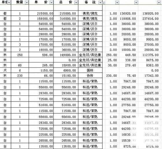 住宅楼高压配电安装工程预算书 - 1