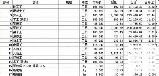 多层、小高层住宅楼土建工程预算书（车库） - 2