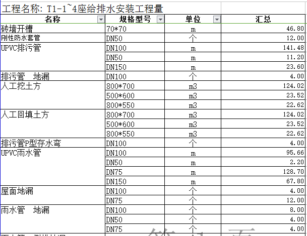 3层别墅安装工程量计算(EXCEL)及套价(广联达) - 5