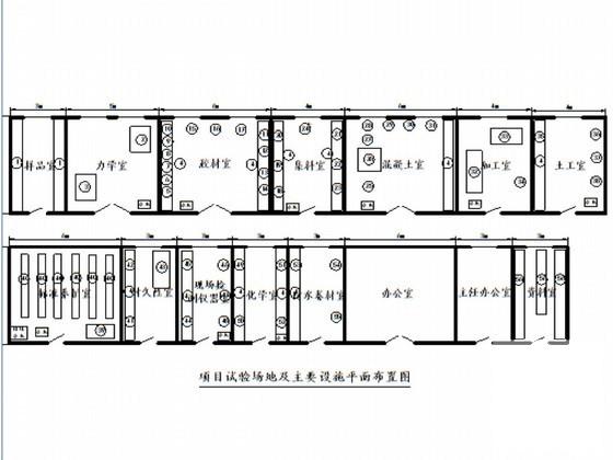 Ⅰ级双线铁路施工组织设计（线路长度158千米路基桥涵轨道） - 3