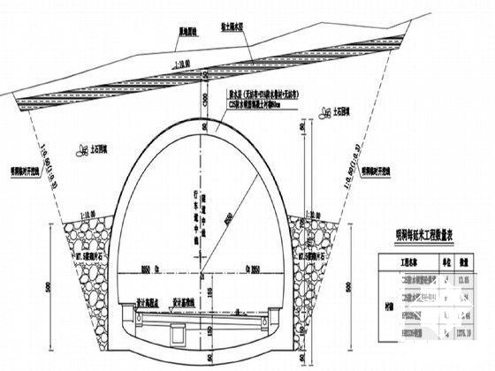 分离式隧道施组设计2012（隧道总长度：2780米进口端施工） - 5