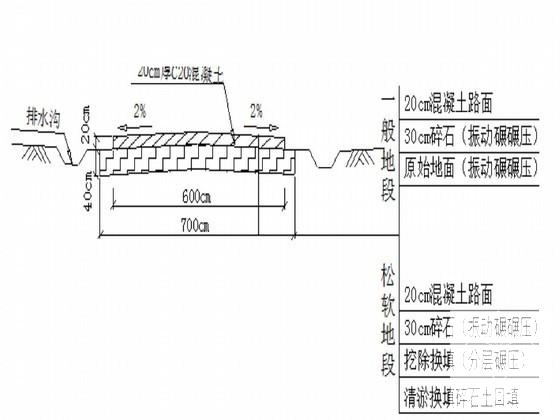 城际铁路双线特大桥施工组织设计(7212572连续梁) - 2