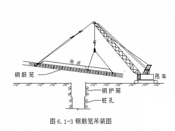 城际铁路双线特大桥施工组织设计(7212572连续梁) - 3