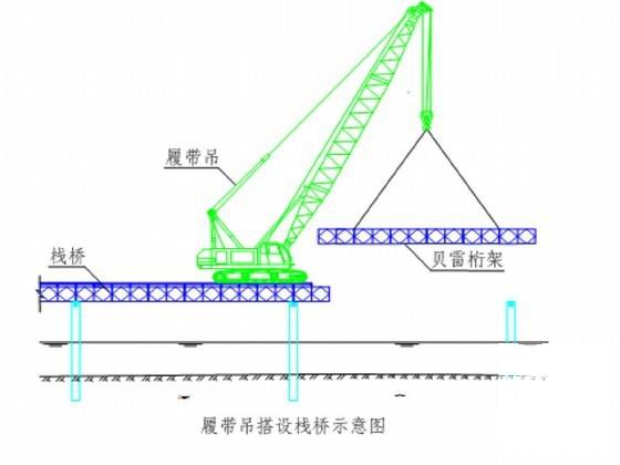 城际铁路双线特大桥施工组织设计(7212572连续梁) - 4