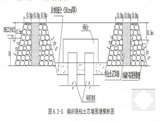 城际铁路双线特大桥施工组织设计(7212572连续梁) - 5