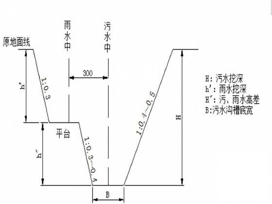 市政污水干管及配套工程施工组织设计2007 - 3