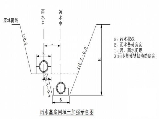 市政污水干管及配套工程施工组织设计2007 - 4