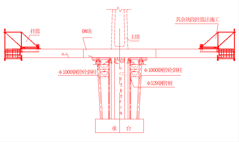 (118256118)m双塔中央索面预应力砼箱梁斜拉桥及挂篮悬浇施工组织设计 - 4