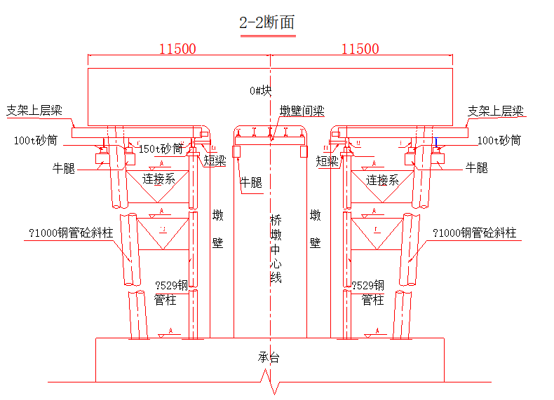 (118256118)m双塔中央索面预应力砼箱梁斜拉桥及挂篮悬浇施工组织设计 - 5