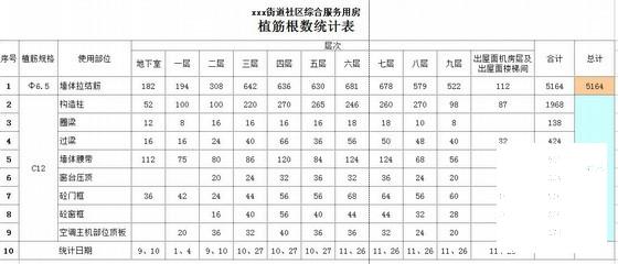 街道社区综合服务用房工程签证单（植筋） - 2