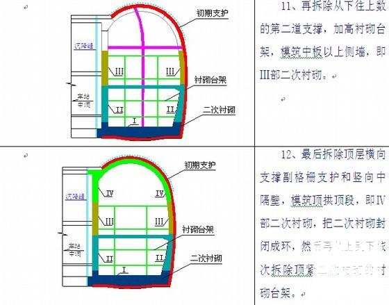 地铁隧道之风道CRB施工工法（中隔壁法） - 2