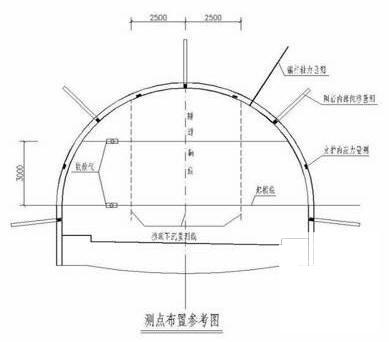 隧道工程坍塌及影响段处理专项方案（中铁建） - 1