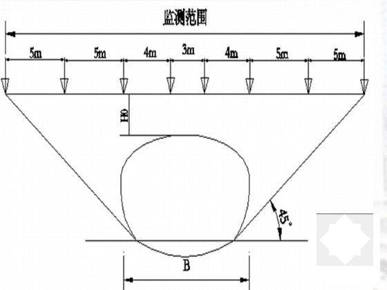 隧道监控量测实施方案（新奥法单洞双线） - 5