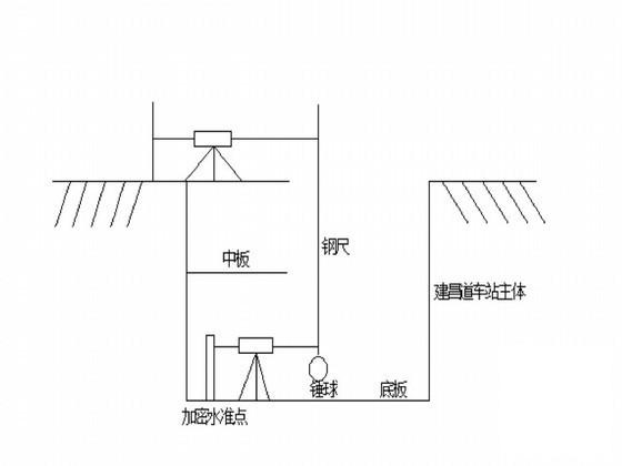 地铁隧道盾构区间测量方案 - 3