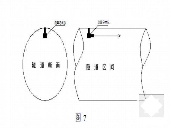 地铁隧道盾构区间测量方案 - 5