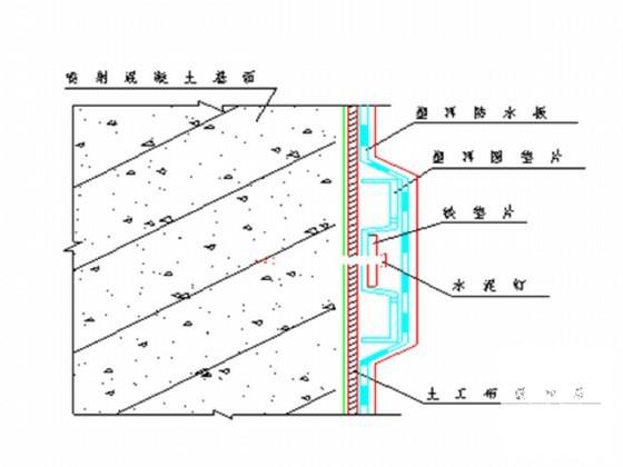 单线铁路隧道施组设计（全断面法台阶法） - 3