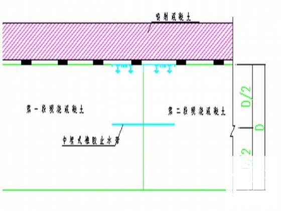 单线铁路隧道施组设计（全断面法台阶法） - 4