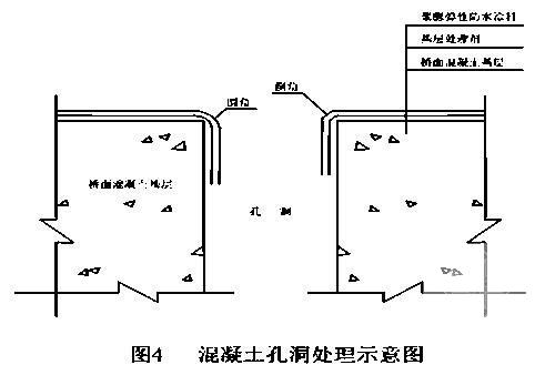 高速铁路桥工程桥面防水层施工作业指导书 - 1