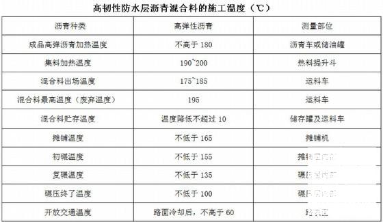 市政道路维修工程沥青路面施工专项方案 - 2