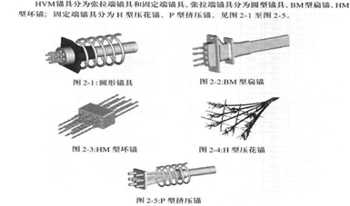 桥涵施工后张法预应力简支梁桥的施工工艺 - 2