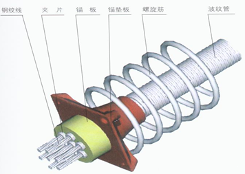 桥涵施工后张法预应力简支梁桥的施工工艺 - 3