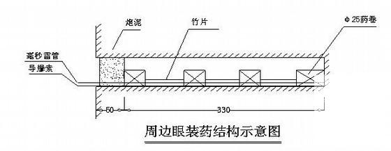 隧道工程光面爆破施工工艺 - 1