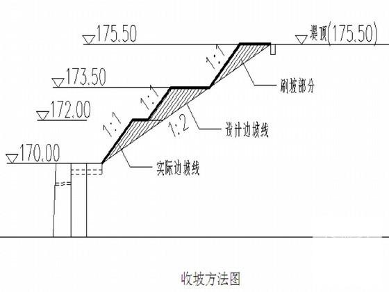 三峡库区综合整治生态护坡工程施工方案 - 1