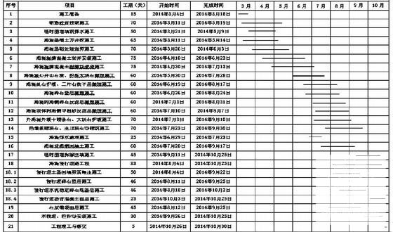 海堤整修加固工程施工组织设计 - 2