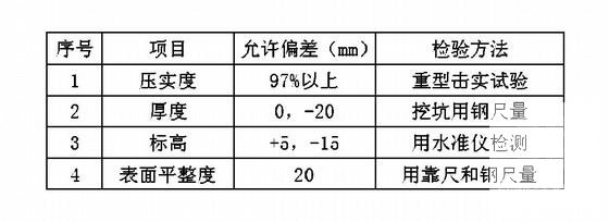 海堤整修加固工程施工组织设计 - 3