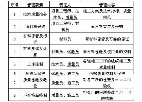 海堤整修加固工程施工组织设计 - 4