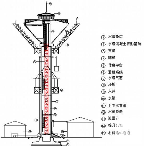 钢筋混凝土倒锥壳伞形水塔施工方案2012 - 1