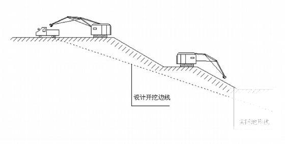 库岸综合治理工程施工组织设计2013 - 2