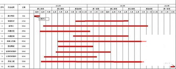 库岸综合治理工程施工组织设计2013 - 3