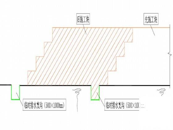 大型土方及排水工程施工组织设计2009 - 1