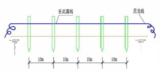 大型土方及排水工程施工组织设计2009 - 2