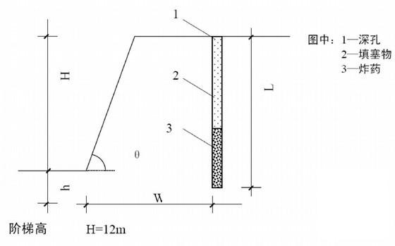 大型土方及排水工程施工组织设计2009 - 4