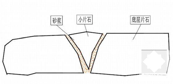 大型土方及排水工程施工组织设计2009 - 5