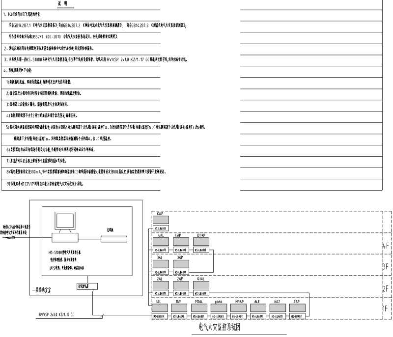电气火灾监控系统图