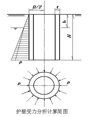 主跨172米和最高墩106米大桥实施性施工组织设计 - 4