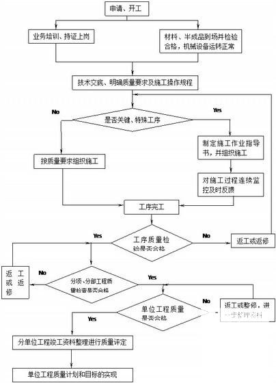 水库隧洞及明渠管道工程实施性施工组织设计 - 3