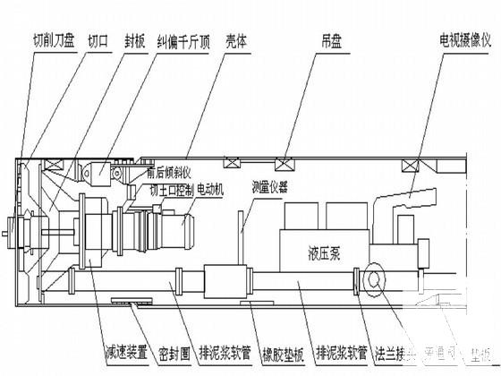 污水管网工程顶管施工组织设计 - 1