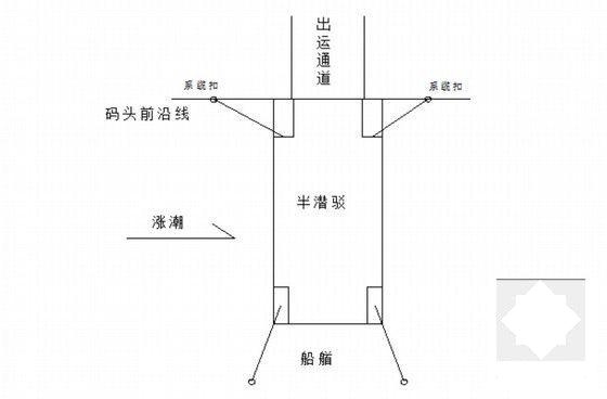 码头工程沉箱出运及安装施工方案2011 - 5