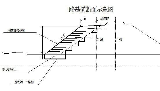 青藏铁路工程段路基专项施工组织设计 - 1