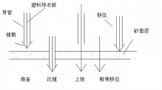 增建铁路复线工程施工组织设计 - 1