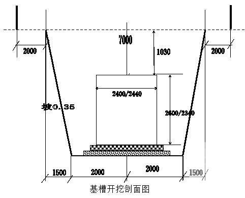 市政工程电缆排管敷设施工组织设计（实施性） - 1