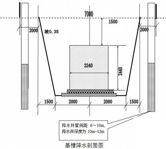 市政工程电缆排管敷设施工组织设计（实施性） - 3