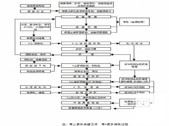 铁路工程施工组织设计2012（线路长度236.8千米） - 2